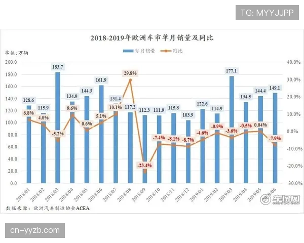 欧洲五大市场欧冠转播权销售完成，英国增长20%，德国增长30%
